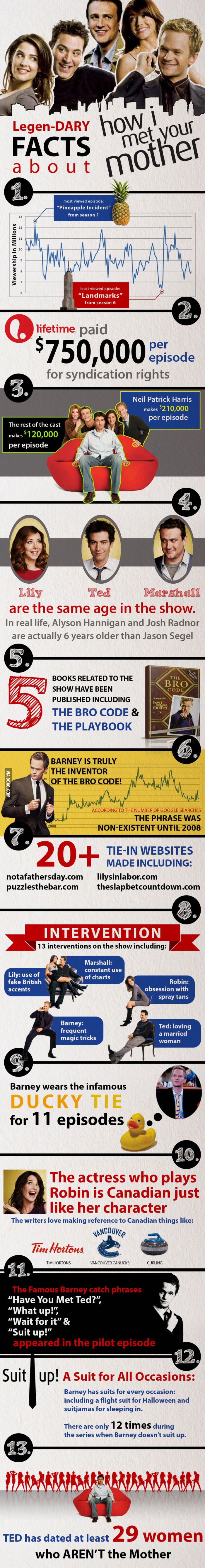 legendary facts about how i met your mother, tv show, himym
