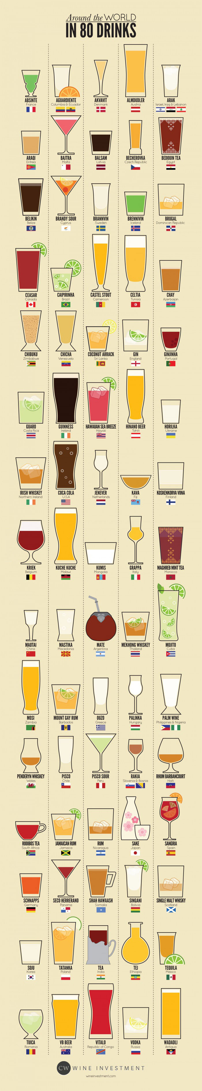 around the world in 80 drinks