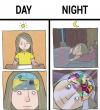 what goes on in your mind during the day versus at night
