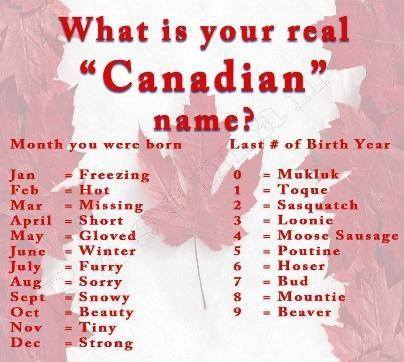 what is your canadian name?, game