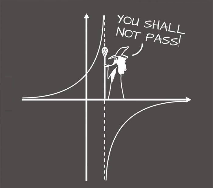 you shall not pass math