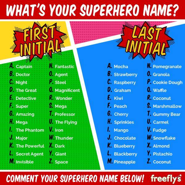 What's Your Superhero Name Printable Instant (Download Now) 