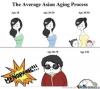 the average asian aging process, menopause!!!