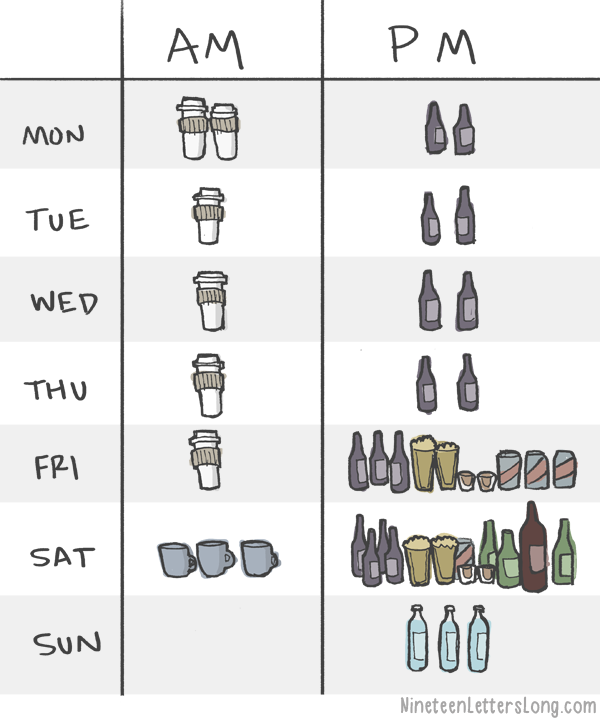 average week of beverages, drinks, am, pm, coffee and alcohol