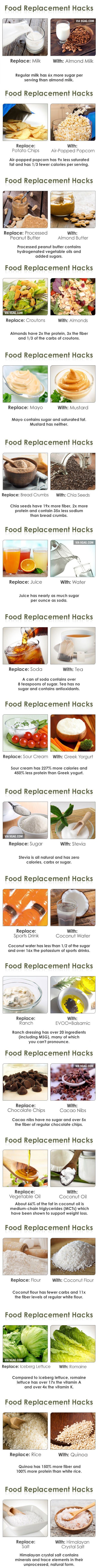food replacement hacks, healthy choices, nutrition