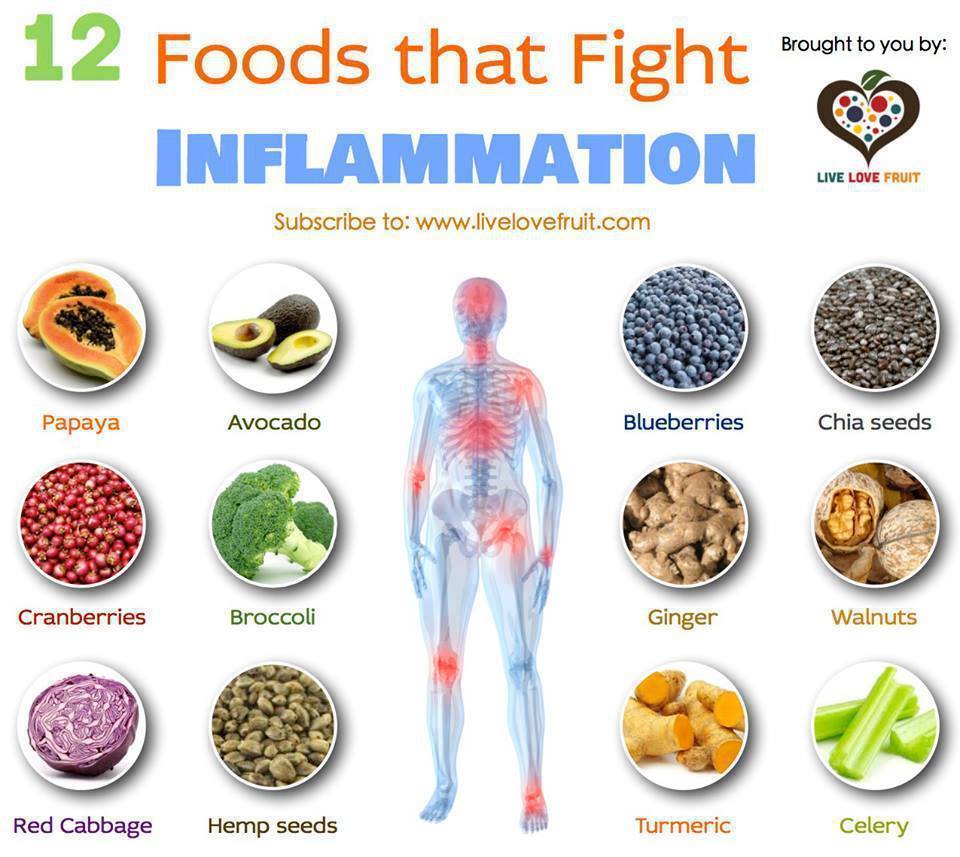 12 foods that fight inflammation