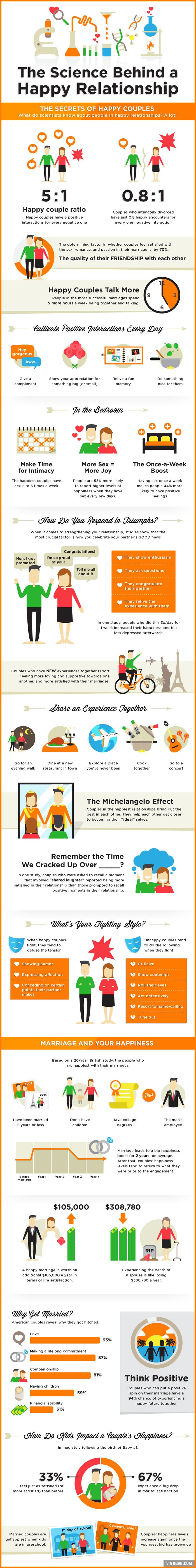 the science behind a happy relationship, info graphic