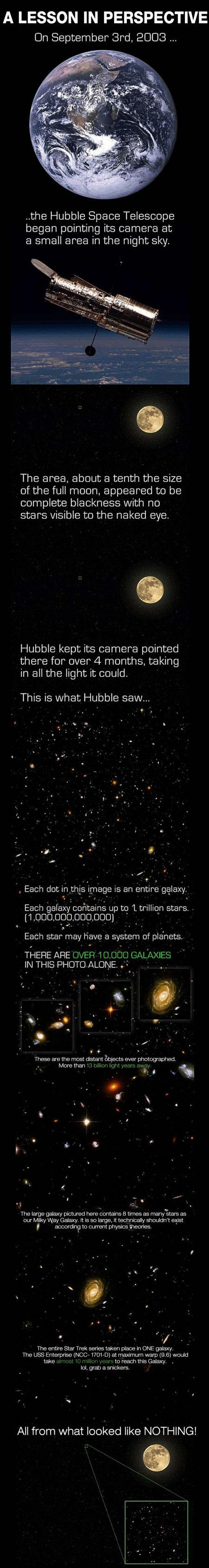 a lesson in perspective, the hubble space telescope finds thousands of galaxies by photographing a tiny slice of the sky for 4 months