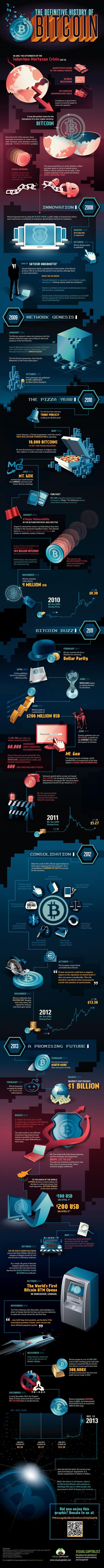 the history of bitcoin, info graphic, crypto currency