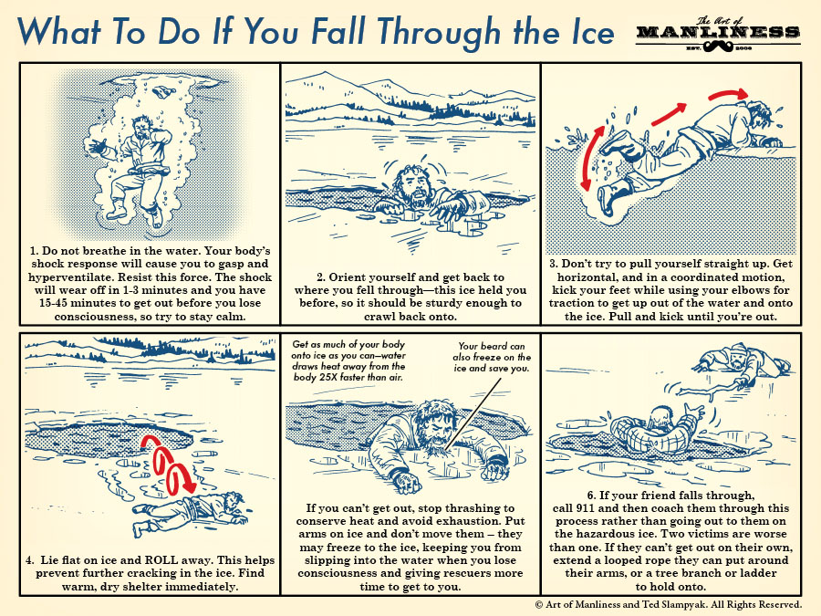 what to do if you fall through the ice