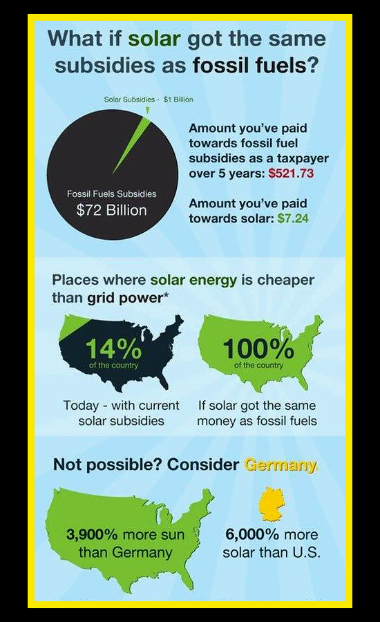 solar energy versus convention energy, subsidies, germany