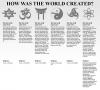 how was the world created?, religion versus science