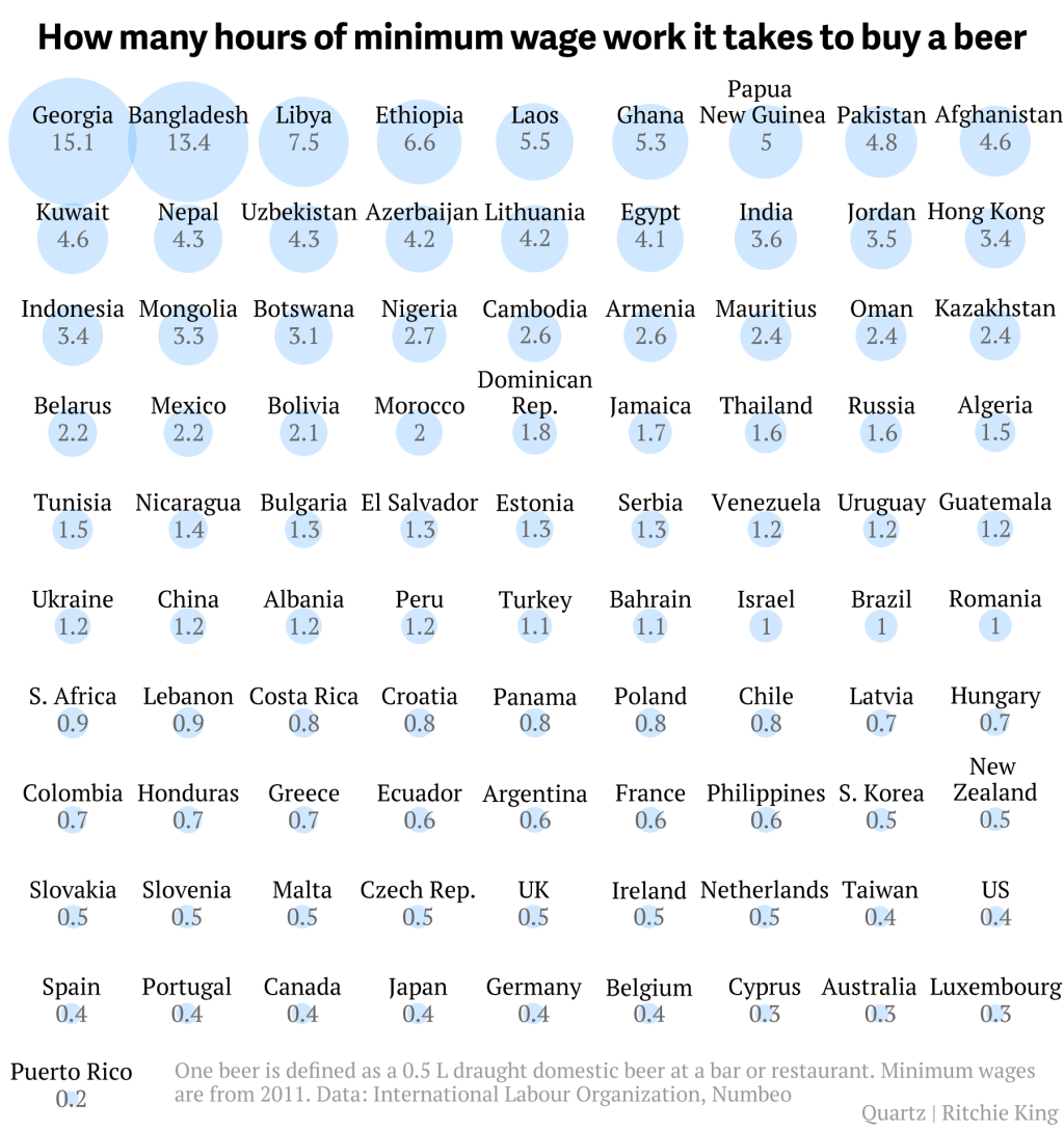 how many hours of minimum wage work it takes to buy a beer, info-graphic