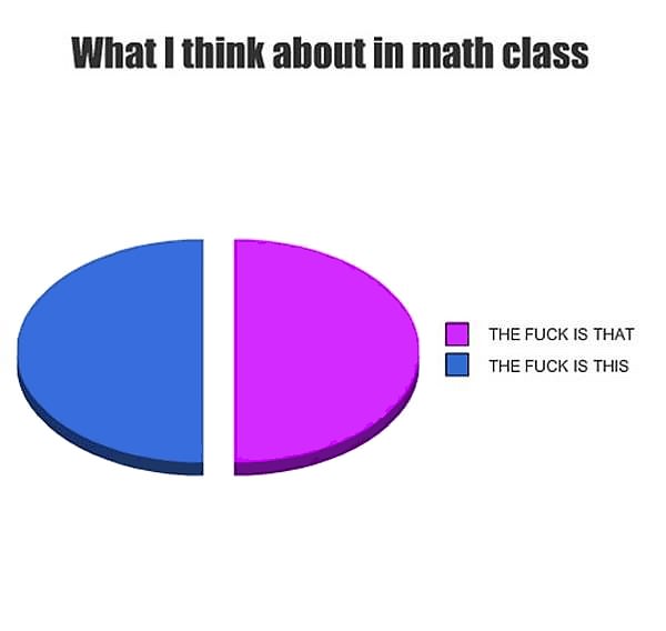 what i think about in math class