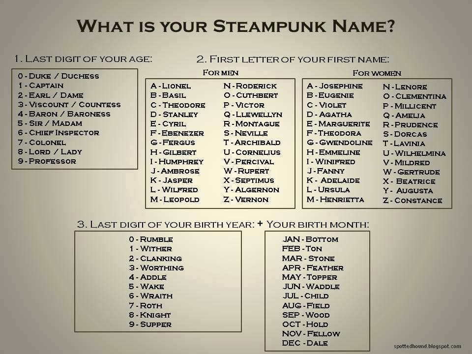 what is your steampunk name?, game