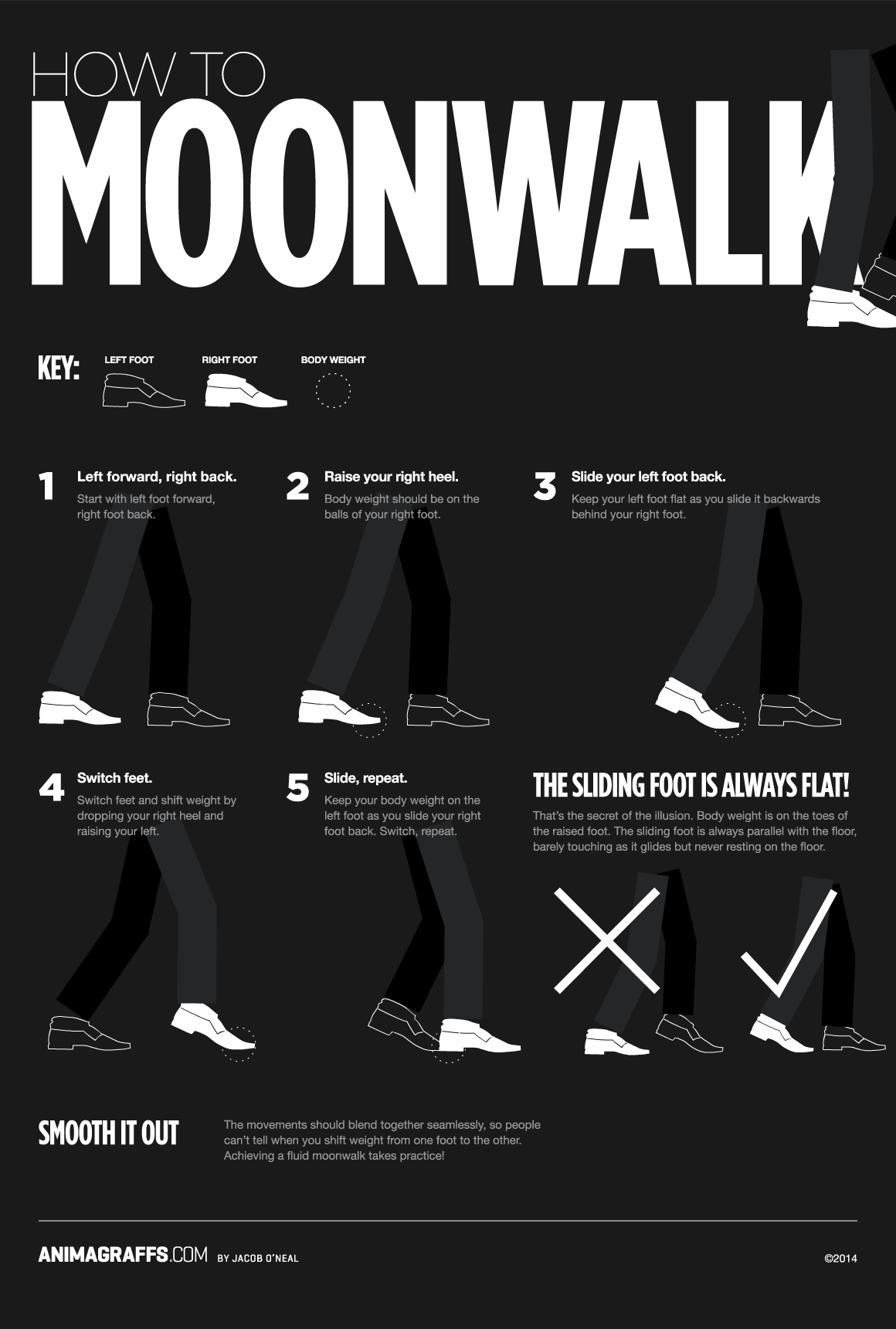 a guide on how to moonwalk, info graphic, gif