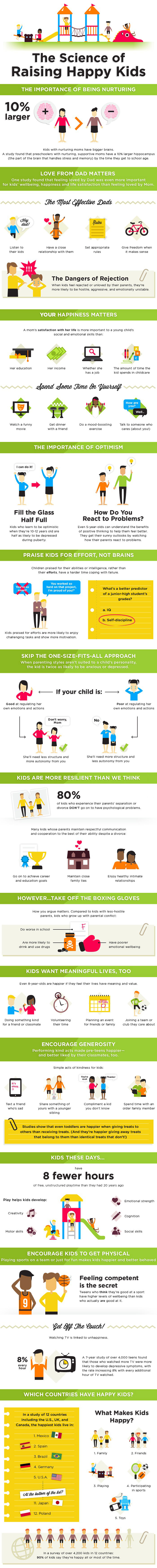 the science of raising happy kids, info graphic