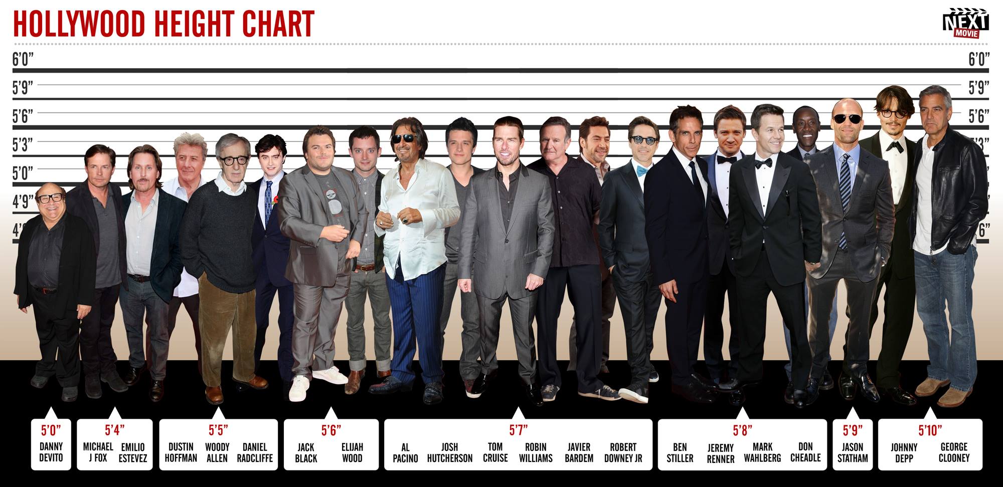 hollywood height chart