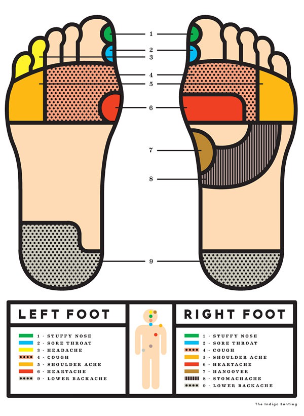 when you experience pain just massage your foot in the places indicated, info graphic, health, feet