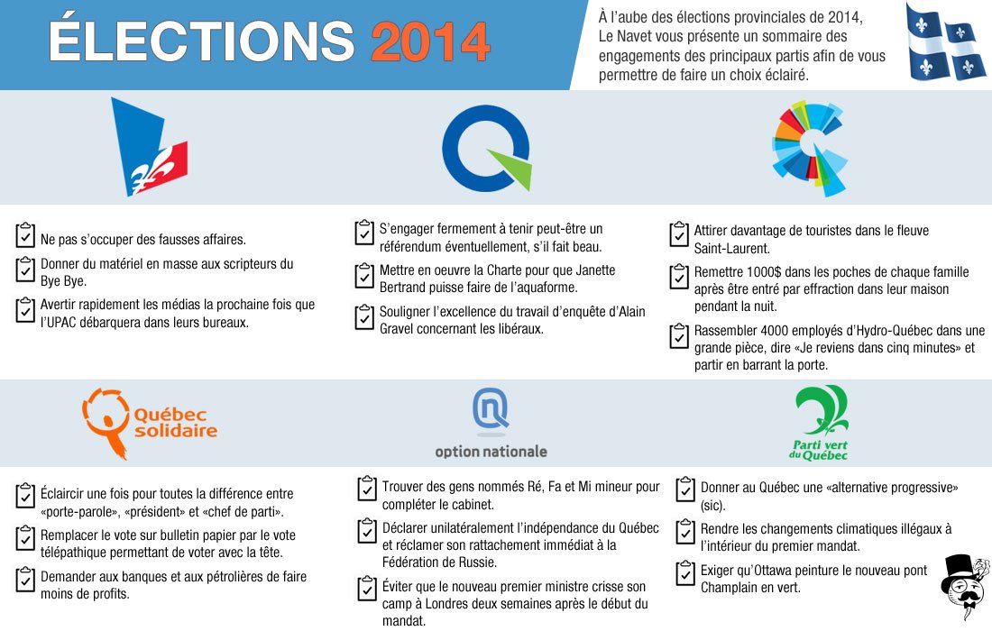 Guide de l’électeur du Navet, points importants des partis, quebec elections 2014