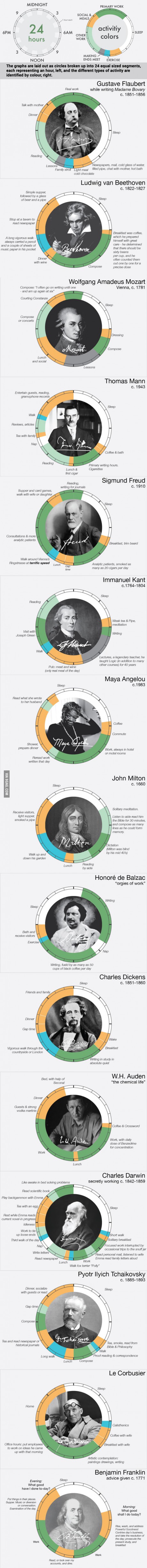 15 of history's biggest thinkers and how they spent their time