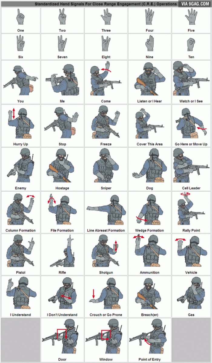 standard hand signals for close range engagement operations