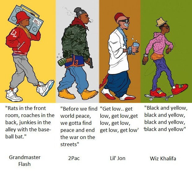 the devolution of rappers