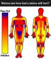 wanna see how bad it hurts?, a chart depicting how much it hurts to get a tattoo on various parts of your body