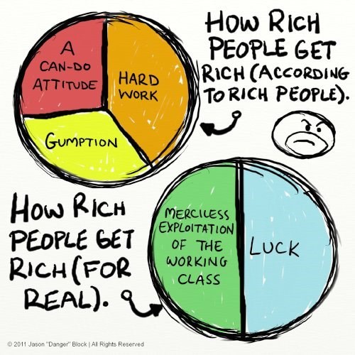 how rich people get rich, expectation, reality