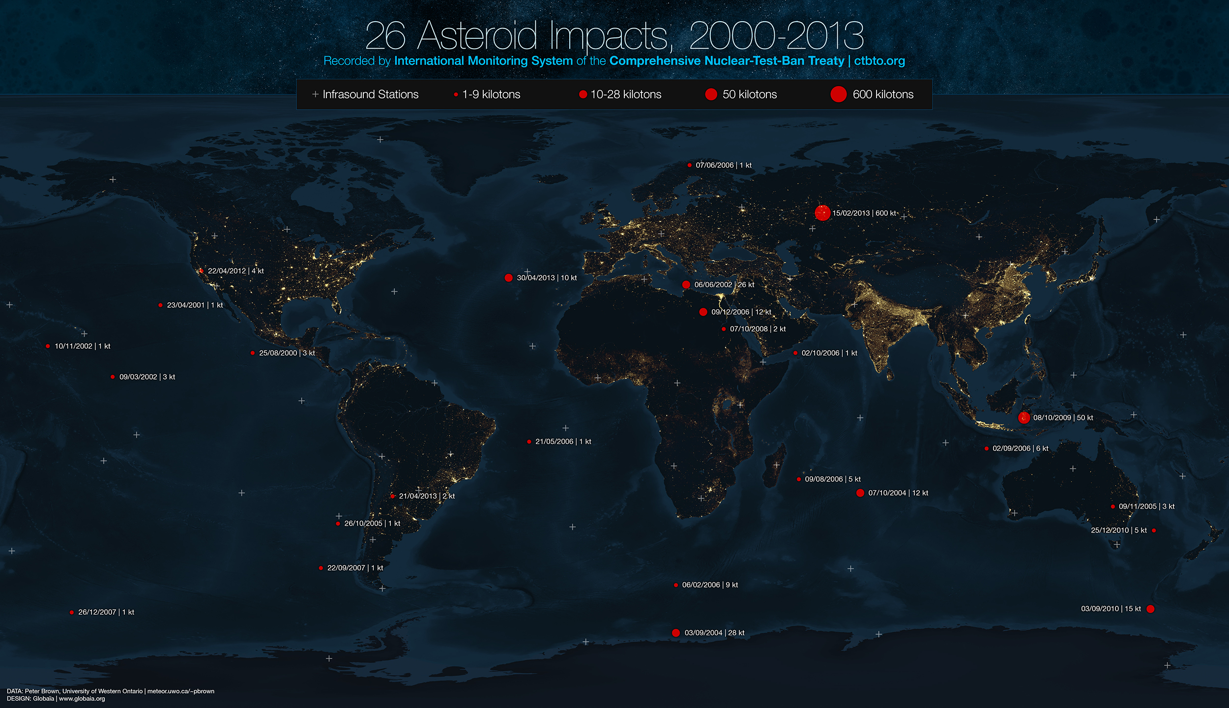 world map reveals 26 asteroid impacts from 2000 to 2013