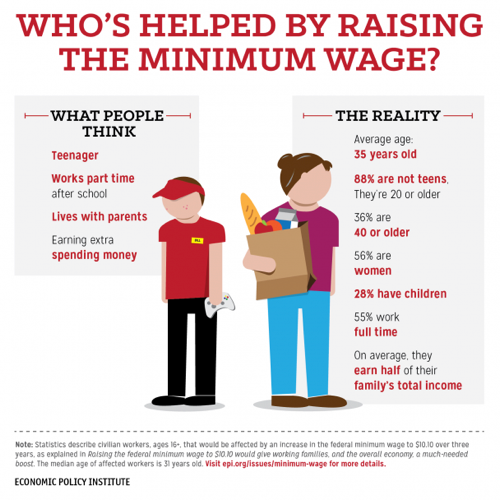who's helped by raising the minimum wage?, information graphic