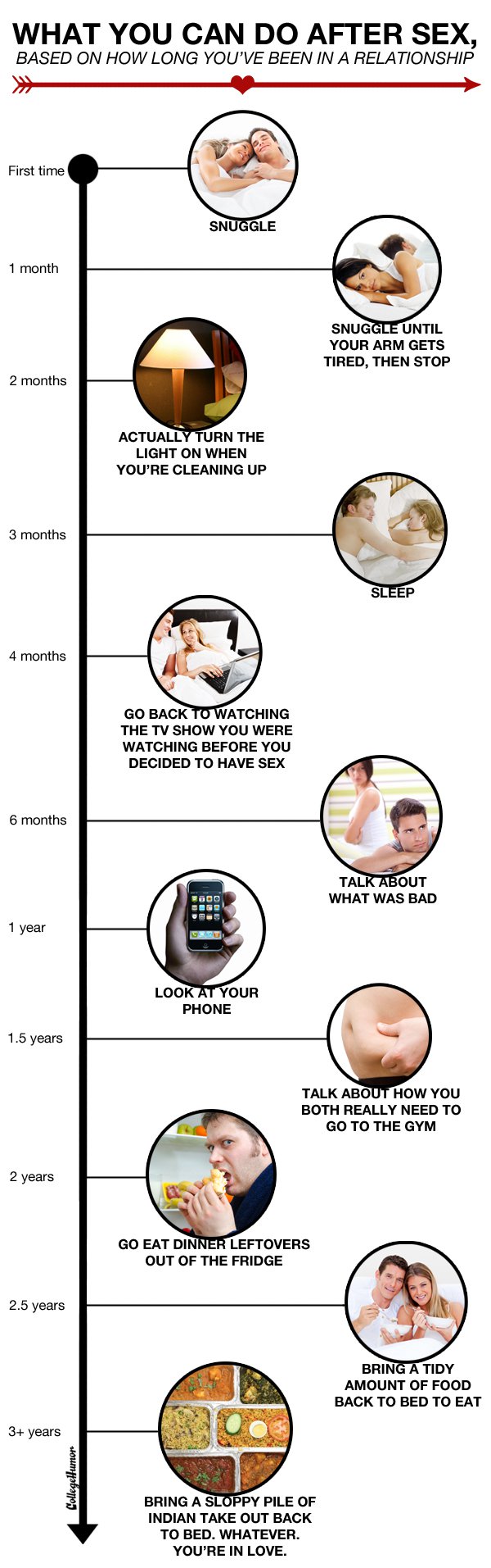 How long after a long-term relationship should you date?