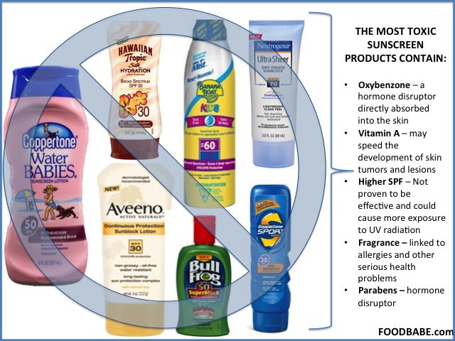 the most toxic sunscreen products contain chemicals, dyk, infographic, healthy living, skin cancer