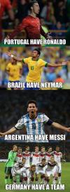 portugal have ronaldo, brazil have keymar, argentina have messi, germany have a team, world cup 2014, fifa