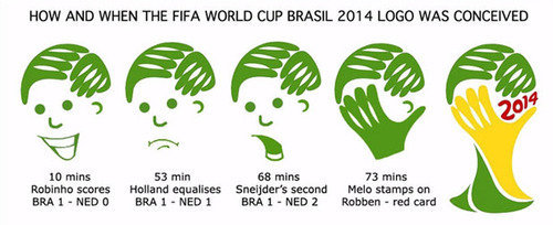 how and when the fifa world cup brazil 2014 was conceived