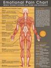 emotional pain chart, mental thought patterns that form our experiences