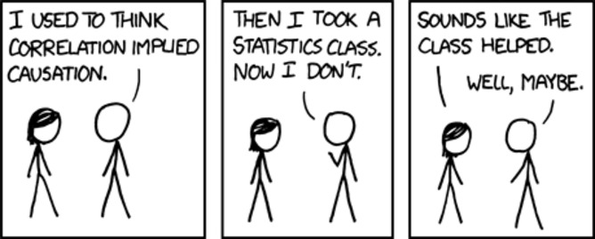 i used to think that correlation implied causation, comic