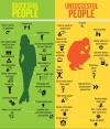 the habbits of successful people versus unsuccessful people, infographic