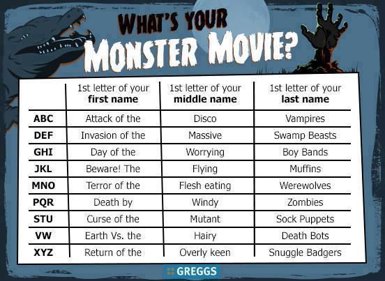 what is your monster movie name?, game