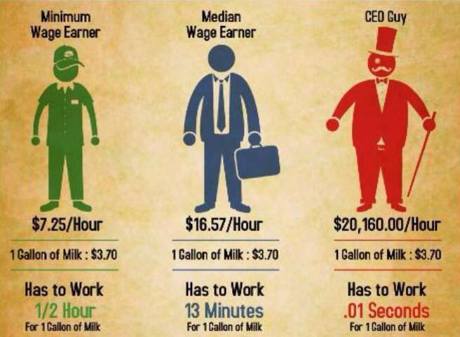 Minimum Wage Earner JustPost Virtually Entertaining
