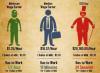 minimum wage earner, median wage and ceo wages, cost of one gallon of milk