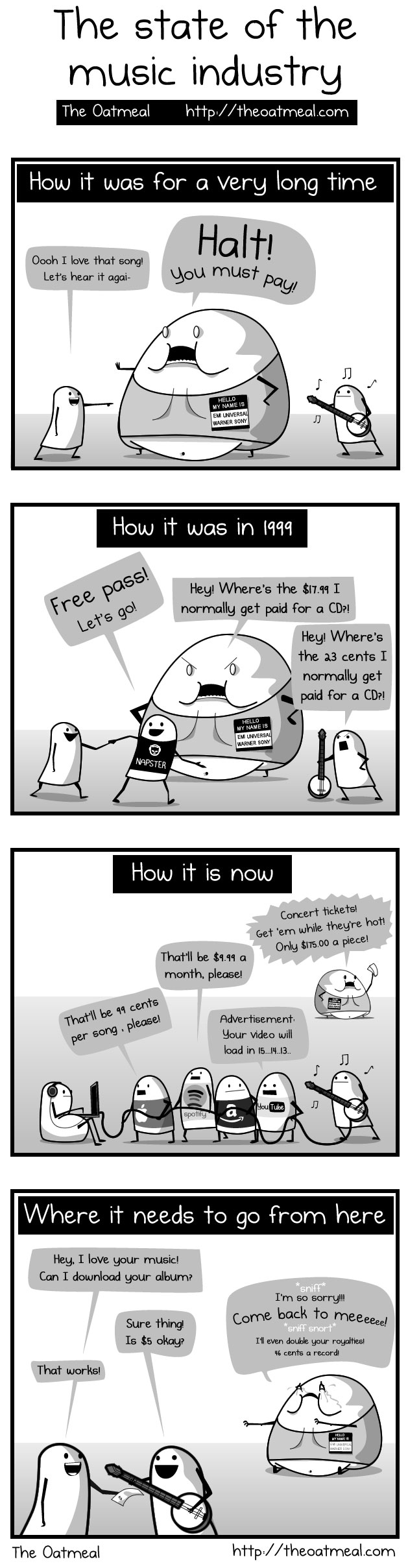 the state of the music industry as told by the oatmeal