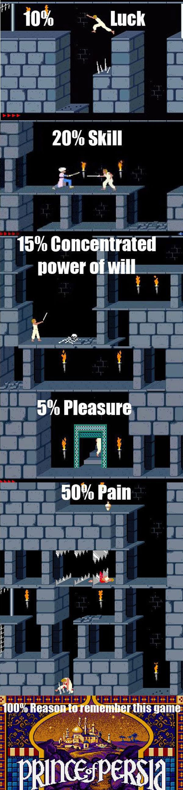 prince of persia, 100% reason to remember this game