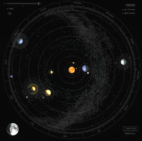 our entire solar system in one gif