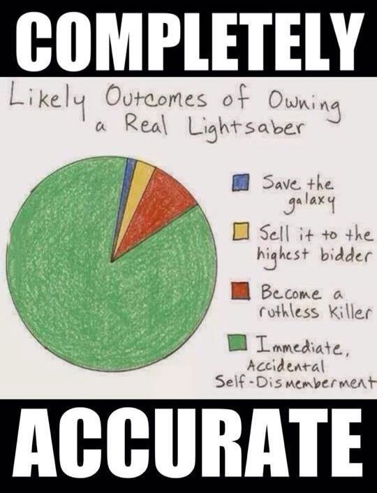likely outcomes of a real lightsaber, pie chart, completely accurate