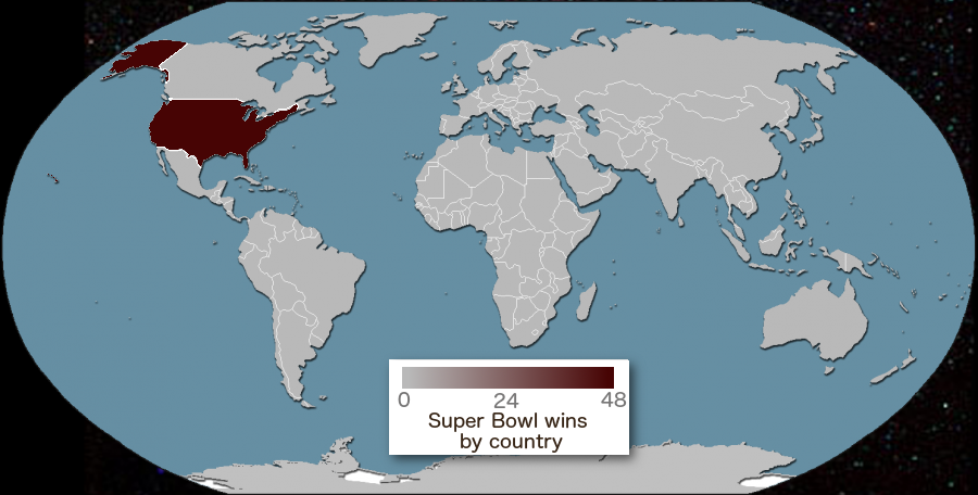 super bowl wins by country, united states, true fact, lol