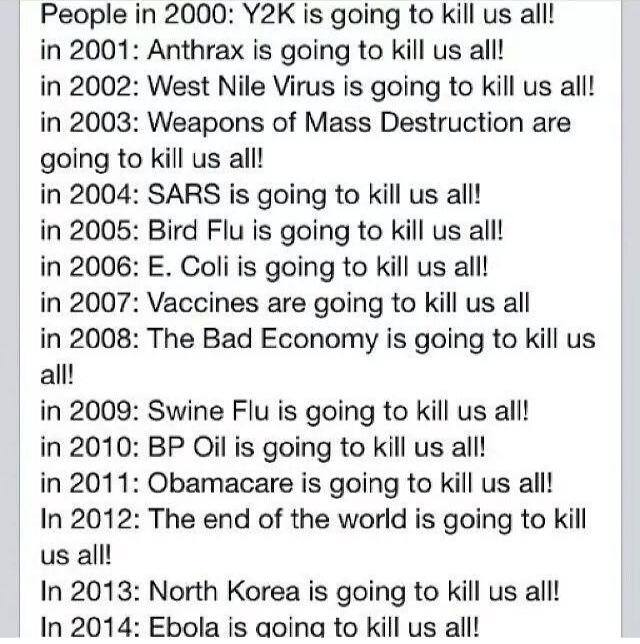 here is a list of what killed everyone every year