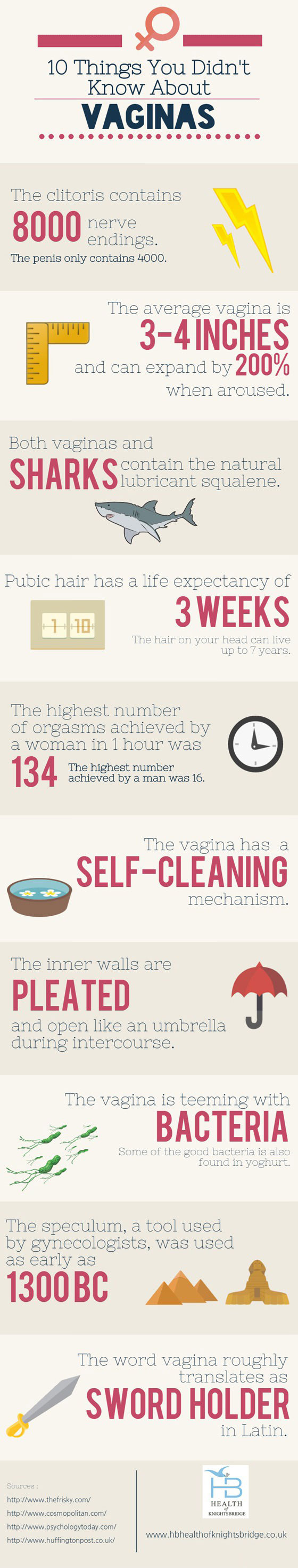 10 things you didn't know about vaginas, dye, facts