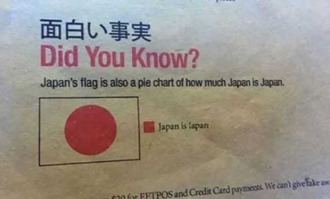 did you know that japan's flag is also a pie chart of how much of japan is japan