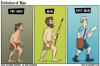 the evolution of man, pre-man, post-man